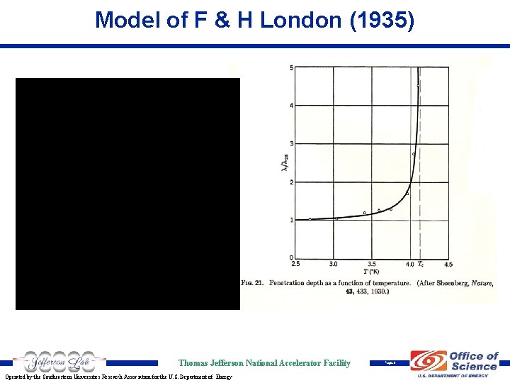 Model of F & H London (1935) Thomas Jefferson National Accelerator Facility Operated by