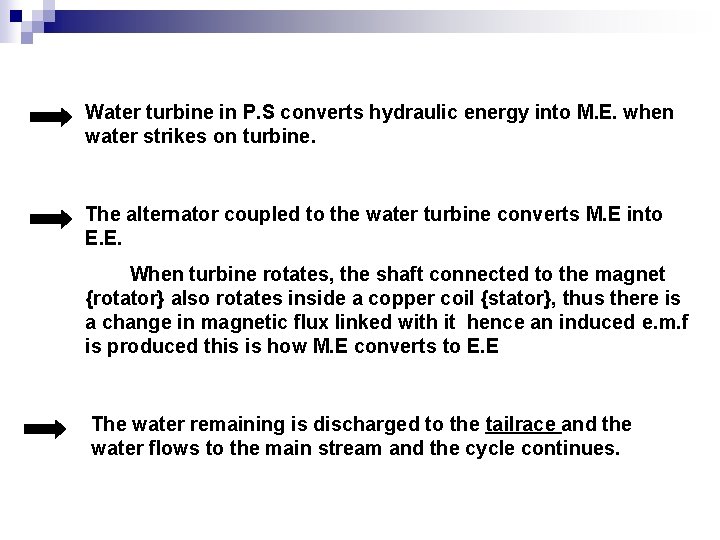 Water turbine in P. S converts hydraulic energy into M. E. when water strikes
