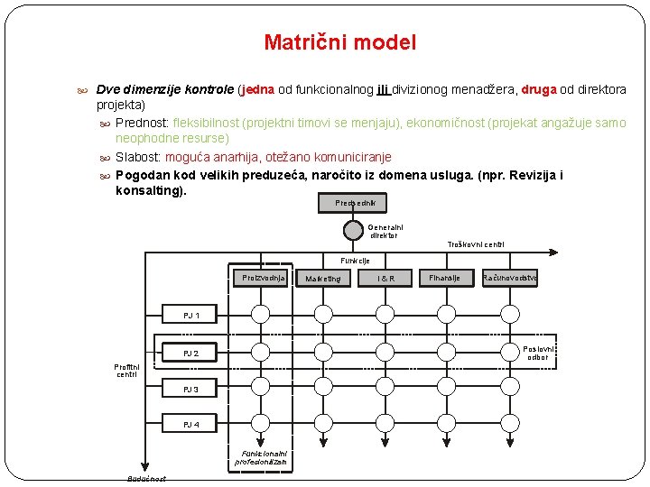 Matrični model Dve dimenzije kontrole (jedna od funkcionalnog ili divizionog menadžera, druga od direktora