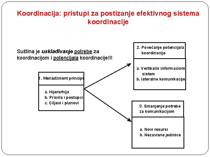 Koordinacija: pristupi za postizanje efektivnog sistema koordinacije Suština je usklađivanje potrebe za koordinacijom i