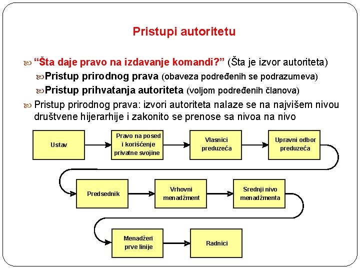 Pristupi autoritetu “Šta daje pravo na izdavanje komandi? ” (Šta je izvor autoriteta) Pristup