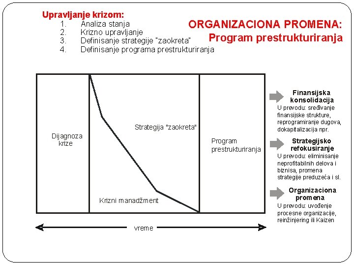 Upravljanje krizom: 1. 2. 3. 4. Analiza stanja ORGANIZACIONA PROMENA: Krizno upravljanje Program prestrukturiranja