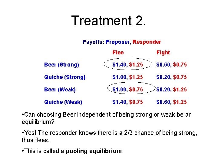 Treatment 2. Payoffs: Proposer, Responder Flee Fight Beer (Strong) $1. 40, $1. 25 $0.