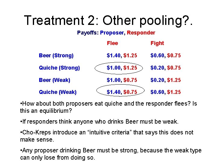 Treatment 2: Other pooling? . Payoffs: Proposer, Responder Flee Fight Beer (Strong) $1. 40,
