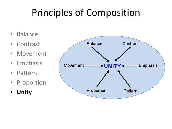 Principles of Composition • • Balance Contrast Movement Emphasis Pattern Proportion Unity Balance Movement