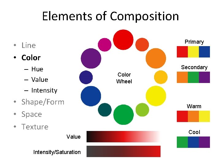 Elements of Composition Primary • Line • Color Secondary – Hue – Value –