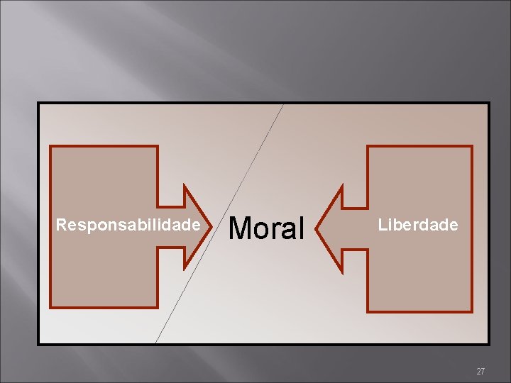 Responsabilidade Moral Liberdade 27 