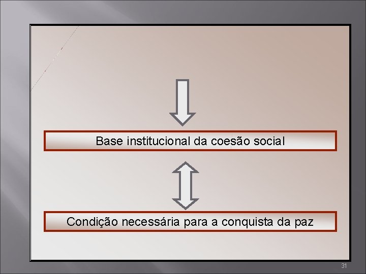 O ethos é, portanto, o pressuposto da JUSTIÇA Base institucional da coesão social Condição