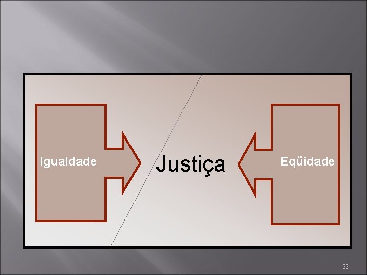 Igualdade Justiça Eqüidade 32 