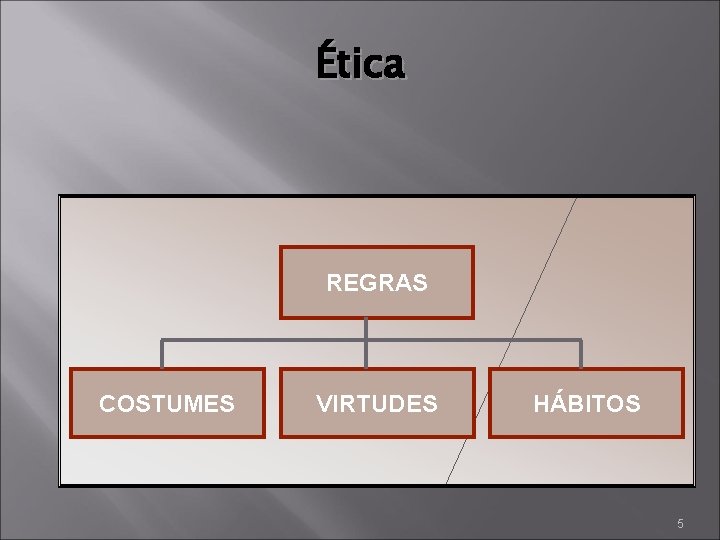 Ética REGRAS COSTUMES VIRTUDES HÁBITOS 5 