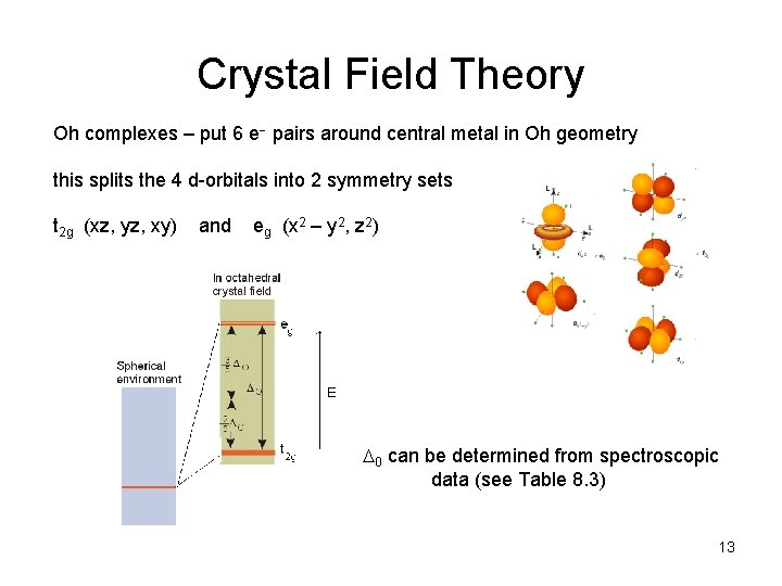 Crystal Field Theory Oh complexes – put 6 e pairs around central metal in