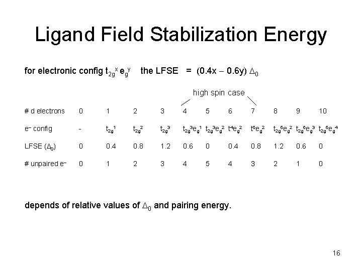 Ligand Field Stabilization Energy the LFSE = (0. 4 x 0. 6 y) 0