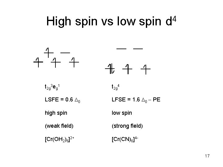 High spin vs low spin d 4 t 2 g 3 eg 1 t