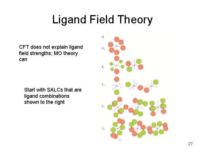 Ligand Field Theory CFT does not explain ligand field strengths; MO theory can Start