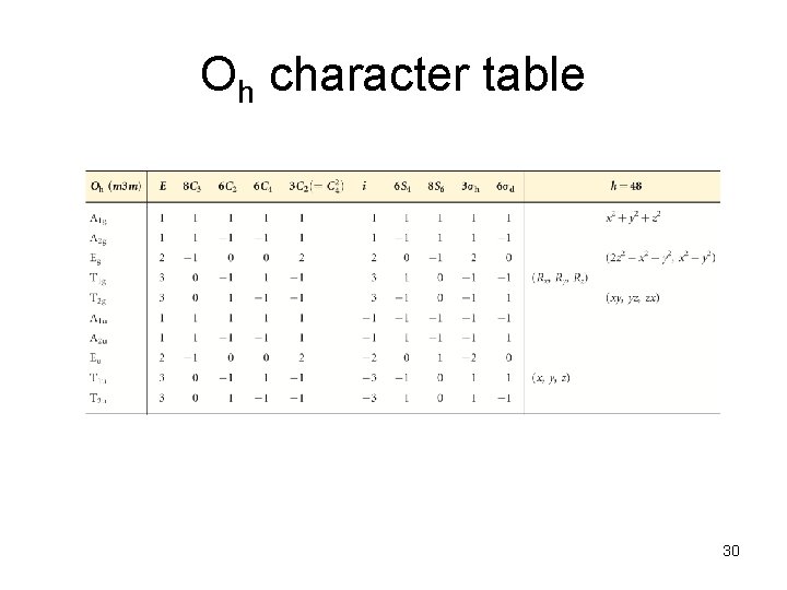 Oh character table 30 