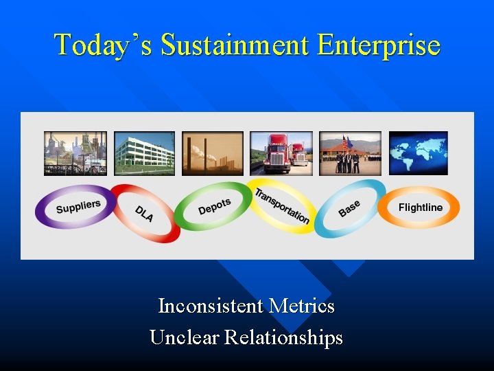 Today’s Sustainment Enterprise Inconsistent Metrics Unclear Relationships 