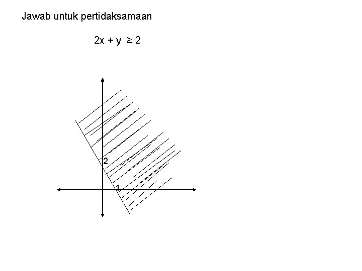 Jawab untuk pertidaksamaan 2 x + y ≥ 2 2 1 