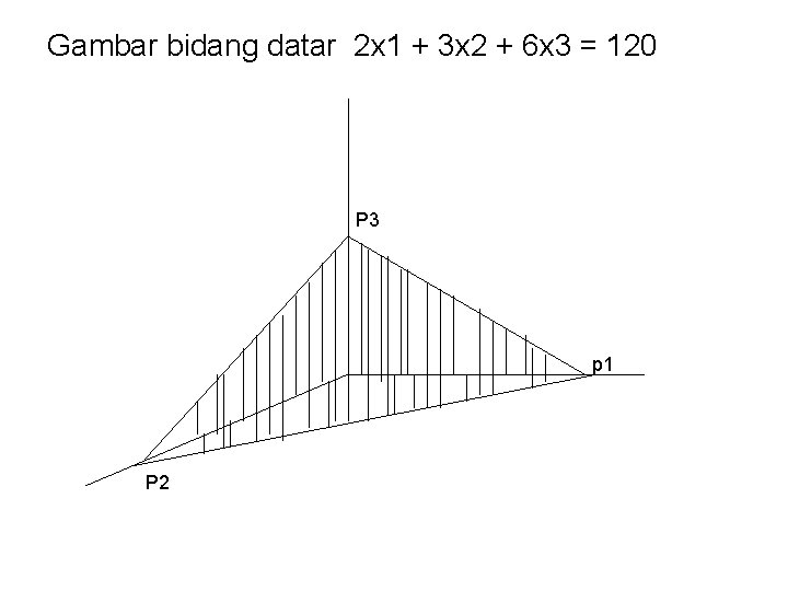 Gambar bidang datar 2 x 1 + 3 x 2 + 6 x 3