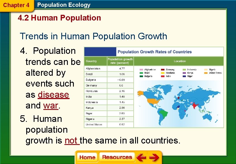 Chapter 4 Population Ecology 4. 2 Human Population Trends in Human Population Growth 4.