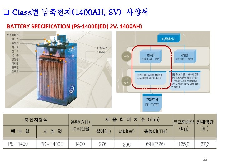 q Class별 납축전지(1400 AH, 2 V) 사양서 BATTERY SPECIFICATION (PS-1400 E(ED) 2 V, 1400