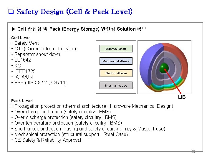 q Safety Design (Cell & Pack Level) ▶ Cell 안전성 및 Pack (Energy Storage)