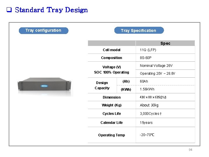 q Standard Tray Design Tray configuration Tray Specification Spec 11 Q (LFP) Cell model