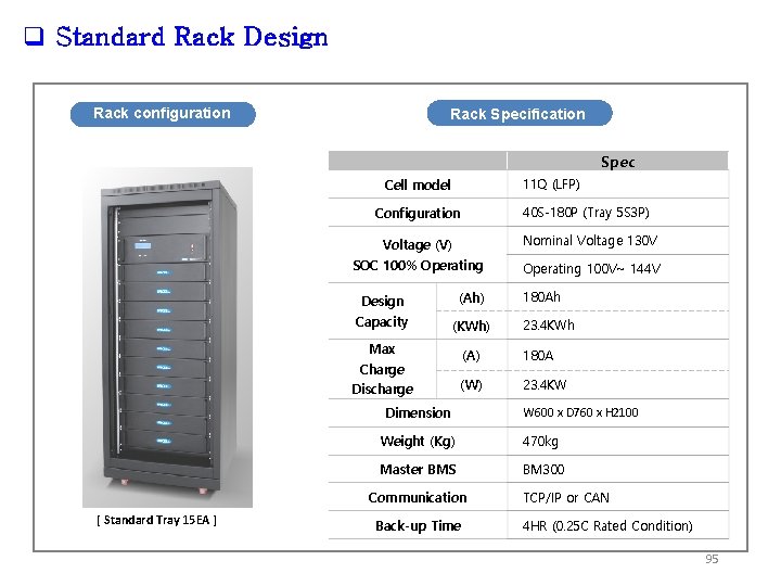 q Standard Rack Design Rack configuration Rack Specification Spec 11 Q (LFP) Cell model