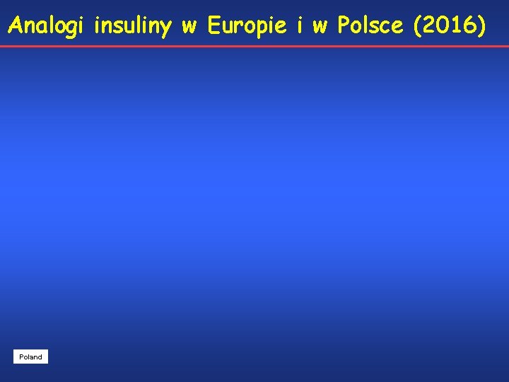 Analogi insuliny w Europie i w Polsce (2016) Poland 