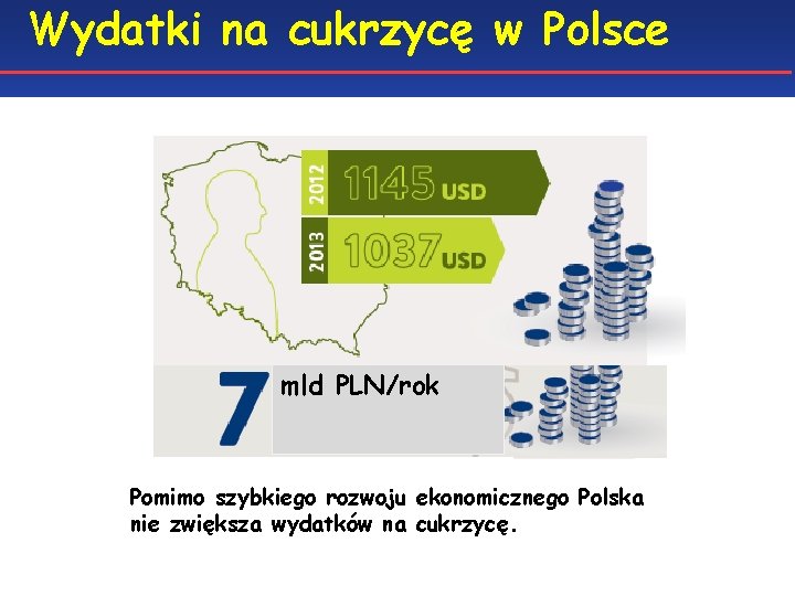 Wydatki na cukrzycę w Polsce mld PLN/rok Pomimo szybkiego rozwoju ekonomicznego Polska nie zwiększa