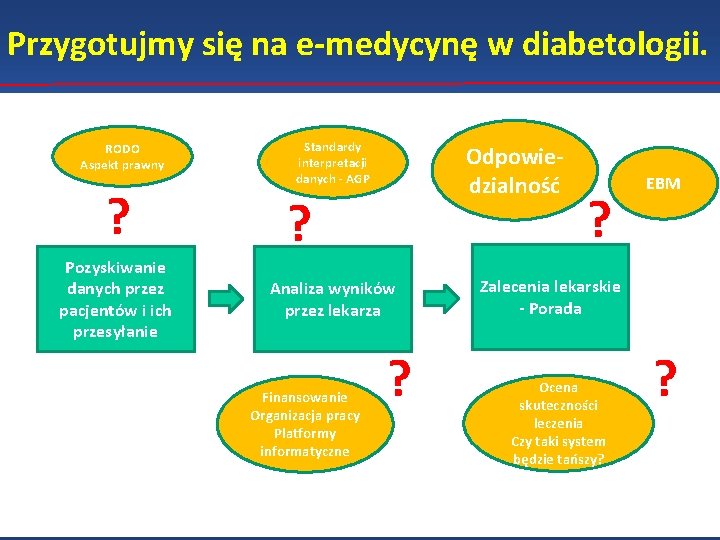 Przygotujmy się na e-medycynę w diabetologii. RODO Aspekt prawny ? Pozyskiwanie danych przez pacjentów