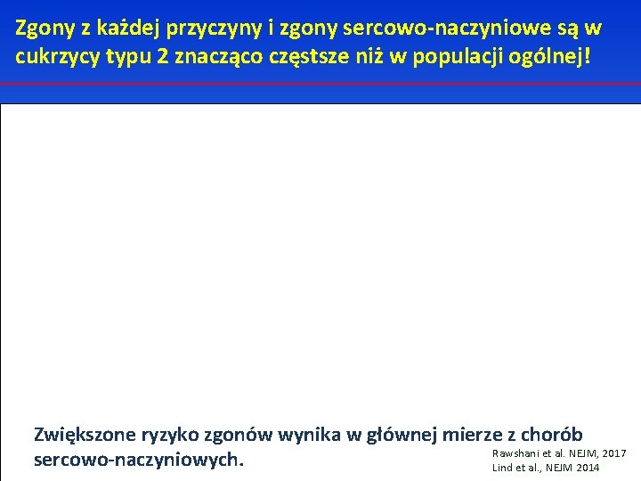 Zgony z każdej przyczyny i zgony sercowo-naczyniowe są w cukrzycy typu 2 znacząco częstsze