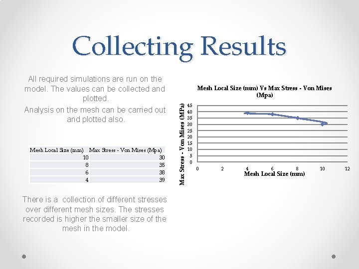 Collecting Results Mesh Local Size (mm) Max Stress - Von Mises (Mpa) 10 30