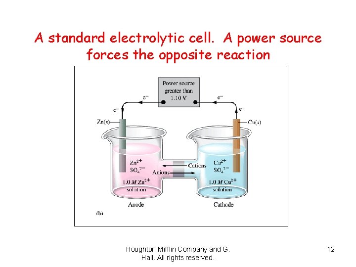 A standard electrolytic cell. A power source forces the opposite reaction Houghton Mifflin Company