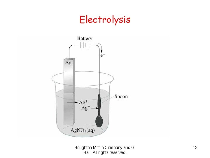 Electrolysis Houghton Mifflin Company and G. Hall. All rights reserved. 13 
