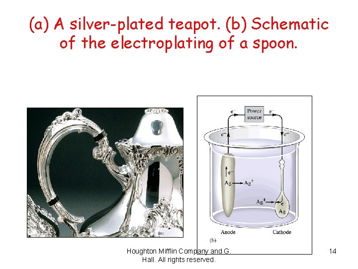 (a) A silver-plated teapot. (b) Schematic of the electroplating of a spoon. Houghton Mifflin