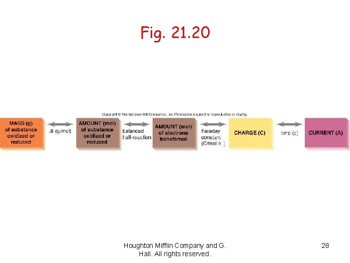 Fig. 21. 20 Houghton Mifflin Company and G. Hall. All rights reserved. 28 