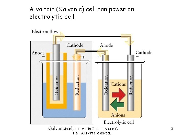 A voltaic (Galvanic) cell can power an electrolytic cell Houghton Mifflin Company and G.
