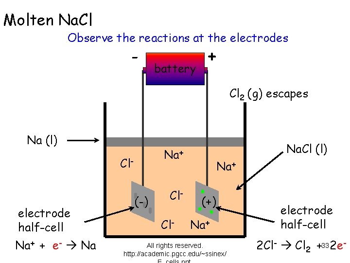 Molten Na. Cl Observe the reactions at the electrodes - battery + Cl 2