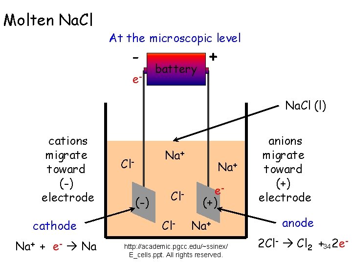 Molten Na. Cl At the microscopic level - e- battery + Na. Cl (l)
