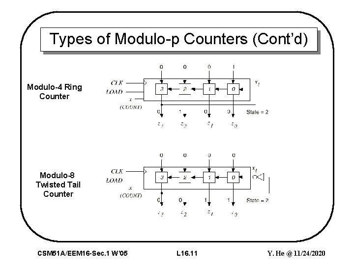 Types of Modulo-p Counters (Cont’d) Modulo-4 Ring Counter Modulo-8 Twisted Tail Counter CSM 51