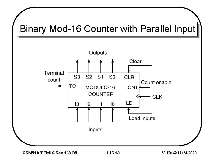 Binary Mod-16 Counter with Parallel Input CSM 51 A/EEM 16 -Sec. 1 W’ 05