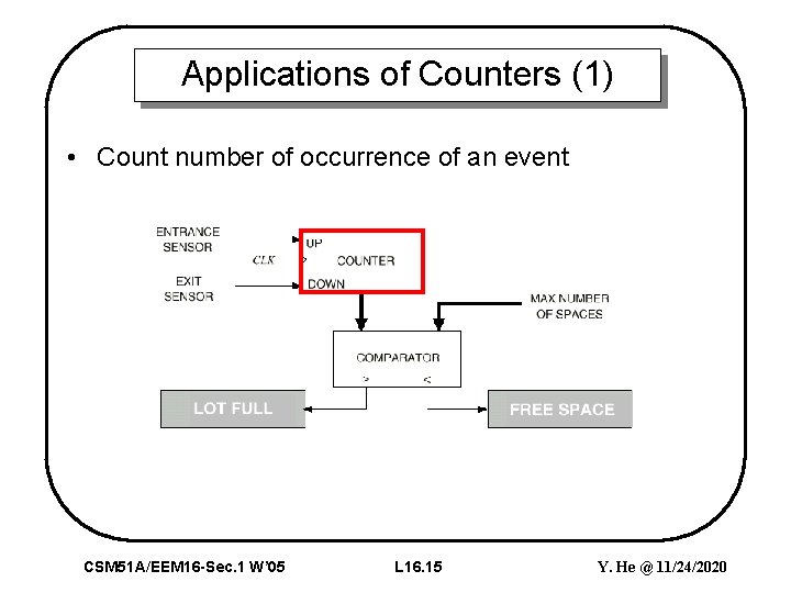 Applications of Counters (1) • Count number of occurrence of an event CSM 51