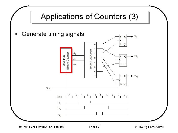 Applications of Counters (3) • Generate timing signals CSM 51 A/EEM 16 -Sec. 1