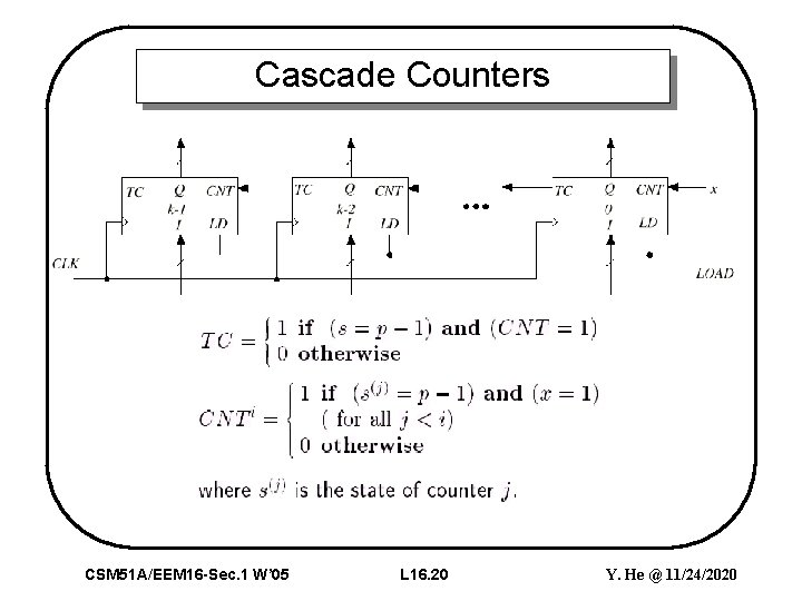 Cascade Counters CSM 51 A/EEM 16 -Sec. 1 W’ 05 L 16. 20 Y.