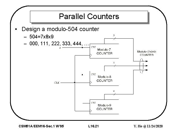 Parallel Counters • Design a modulo-504 counter – 504=7 x 8 x 9 –