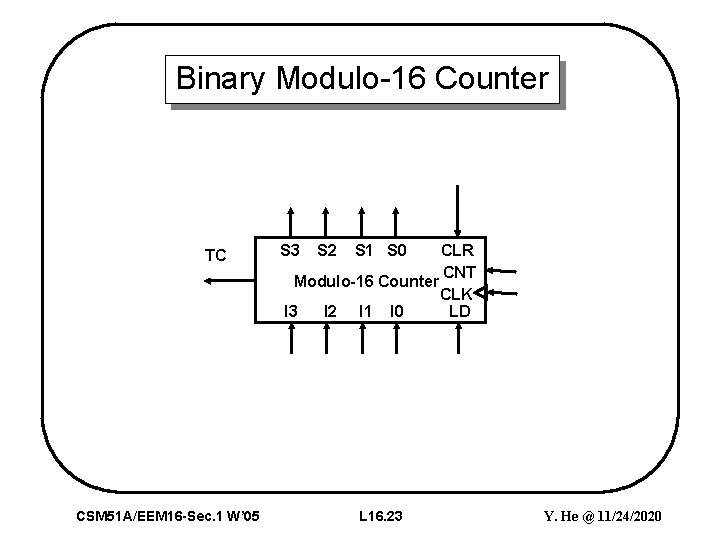 Binary Modulo-16 Counter TC CSM 51 A/EEM 16 -Sec. 1 W’ 05 CLR CNT