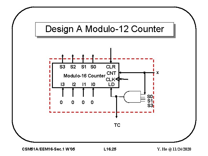 Design A Modulo-12 Counter CLR CNT Modulo-16 Counter CLK LD I 3 I 2