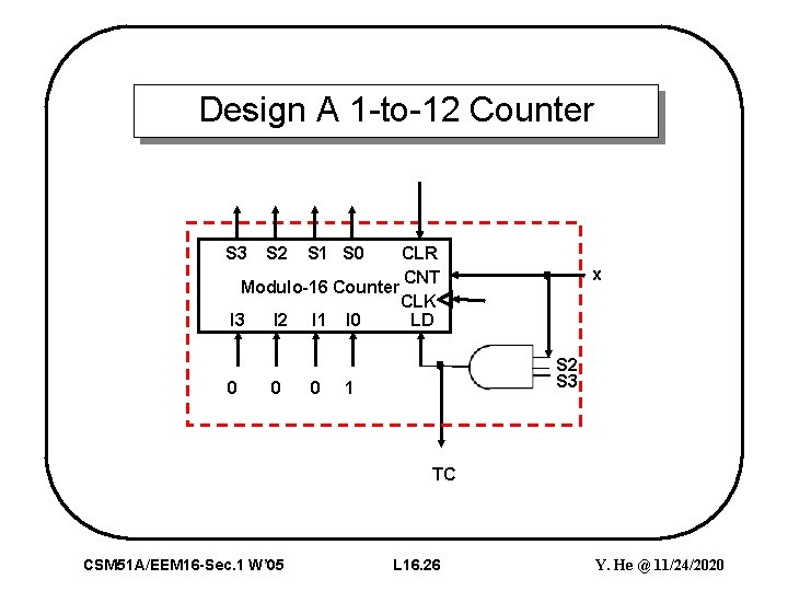 Design A 1 -to-12 Counter CLR CNT Modulo-16 Counter CLK LD I 3 I