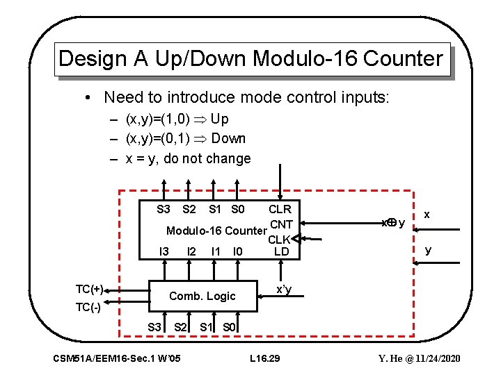 Design A Up/Down Modulo-16 Counter • Need to introduce mode control inputs: – (x,