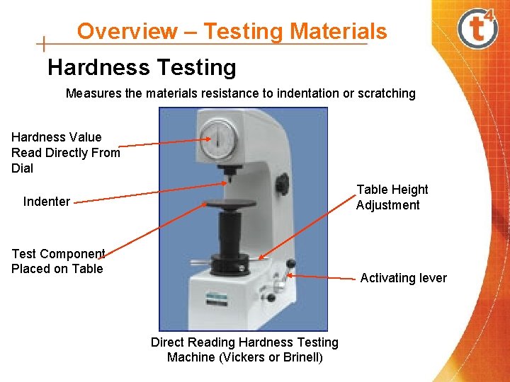 Overview – Testing Materials Hardness Testing Measures the materials resistance to indentation or scratching